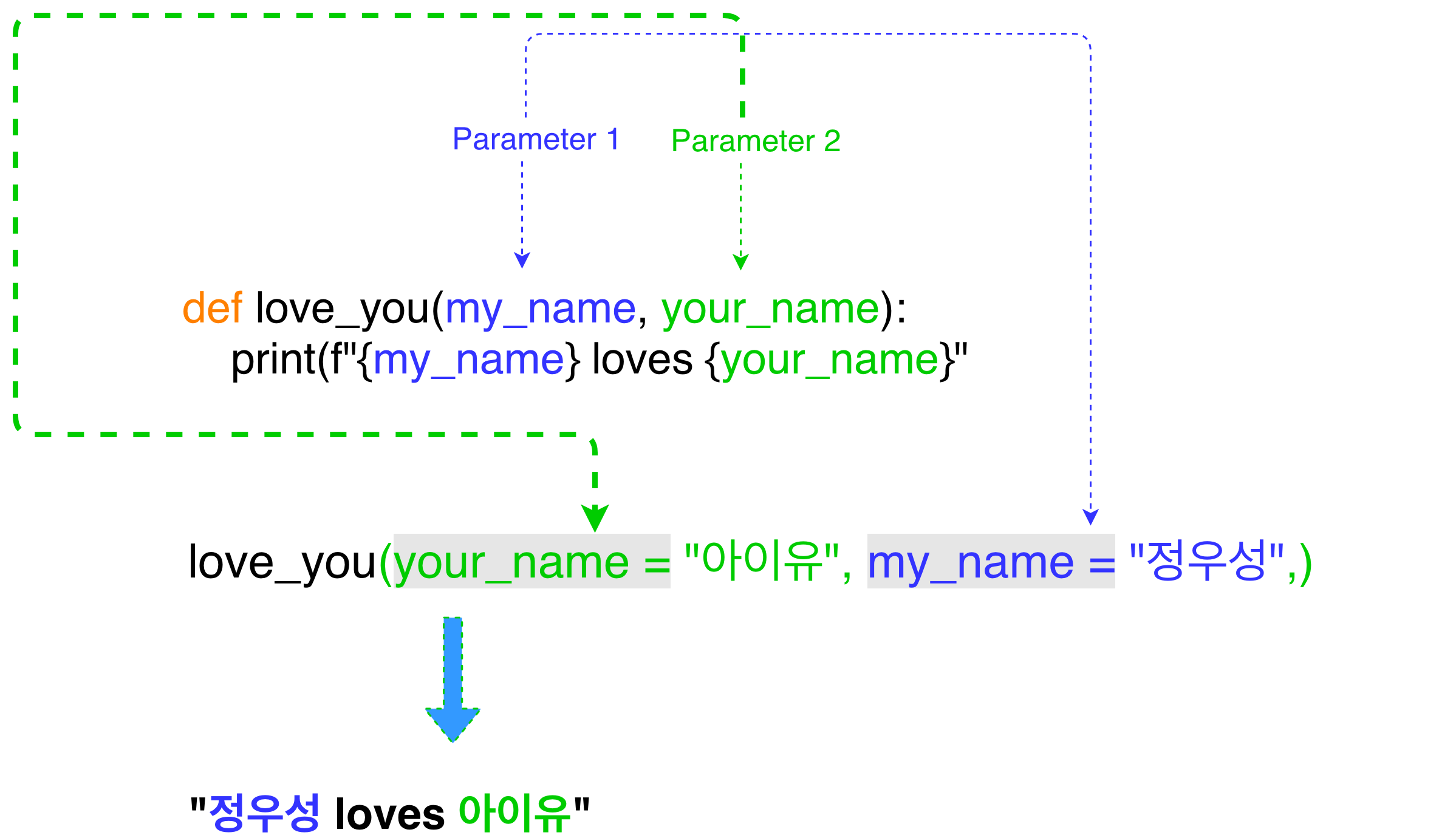 function-parameters